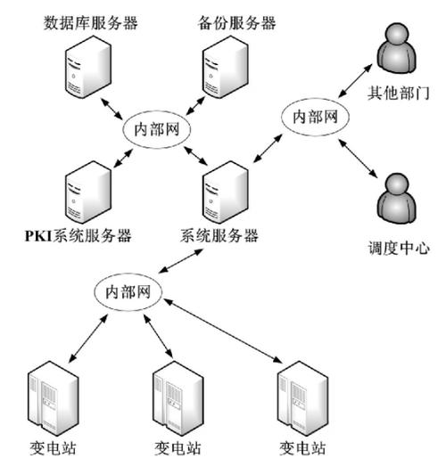 电网调度运行网络发令系统设计与应用-中国期刊网